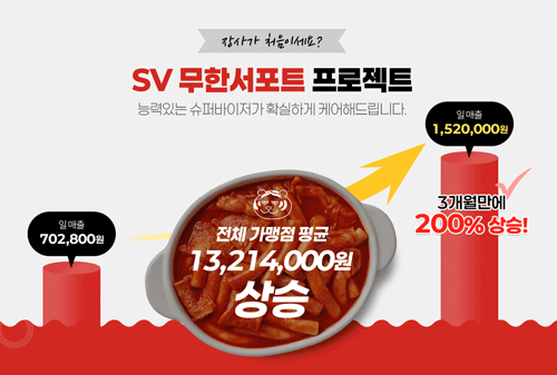 슈퍼바이저 서포트 프로젝트 적용 사례