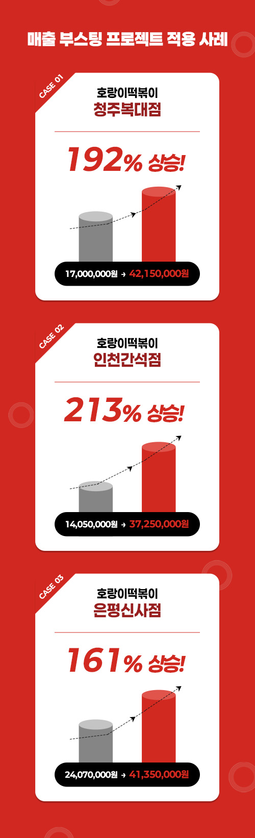 슈퍼바이저 서포트 프로젝트 적용 사례